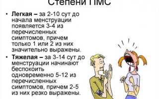 Ваш цикл и эмоции. Как фазы цикла влияют на самочувствие?