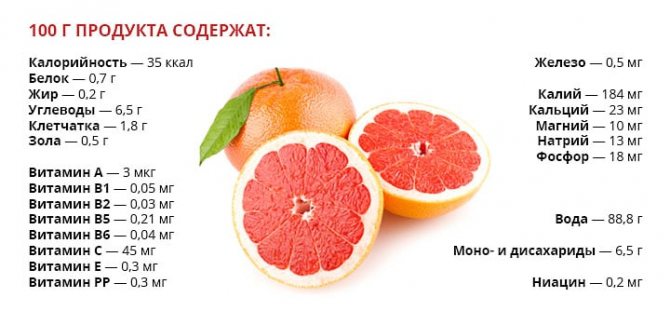 Химический состав грейпфрута