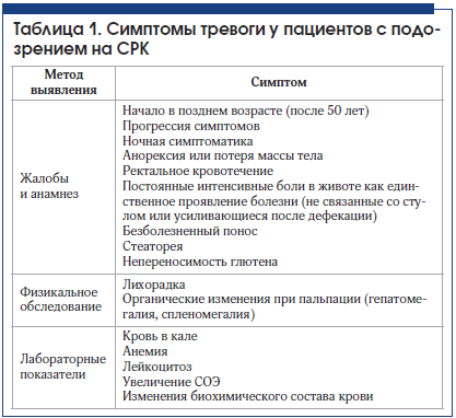 Таблица 1. Симптомы тревоги у пациентов с подозрением на СРК Таблица 1. Симптомы тревоги у пациентов с подозрением на СРК