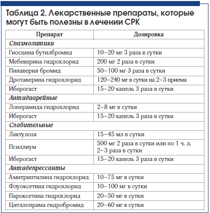 Таблица 2. Лекарственные препараты, которые могут быть полезны в лечении СРК Таблица 2. Лекарственные препараты, которые могут быть полезны в лечении СРК
