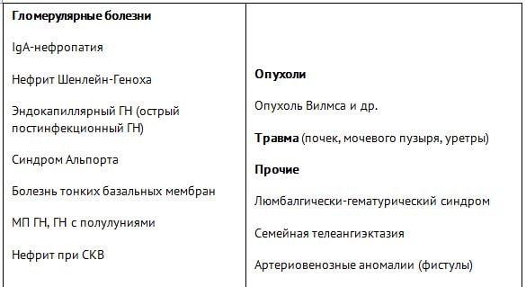 гематурия код по мкб 10 гематурия мкб 10