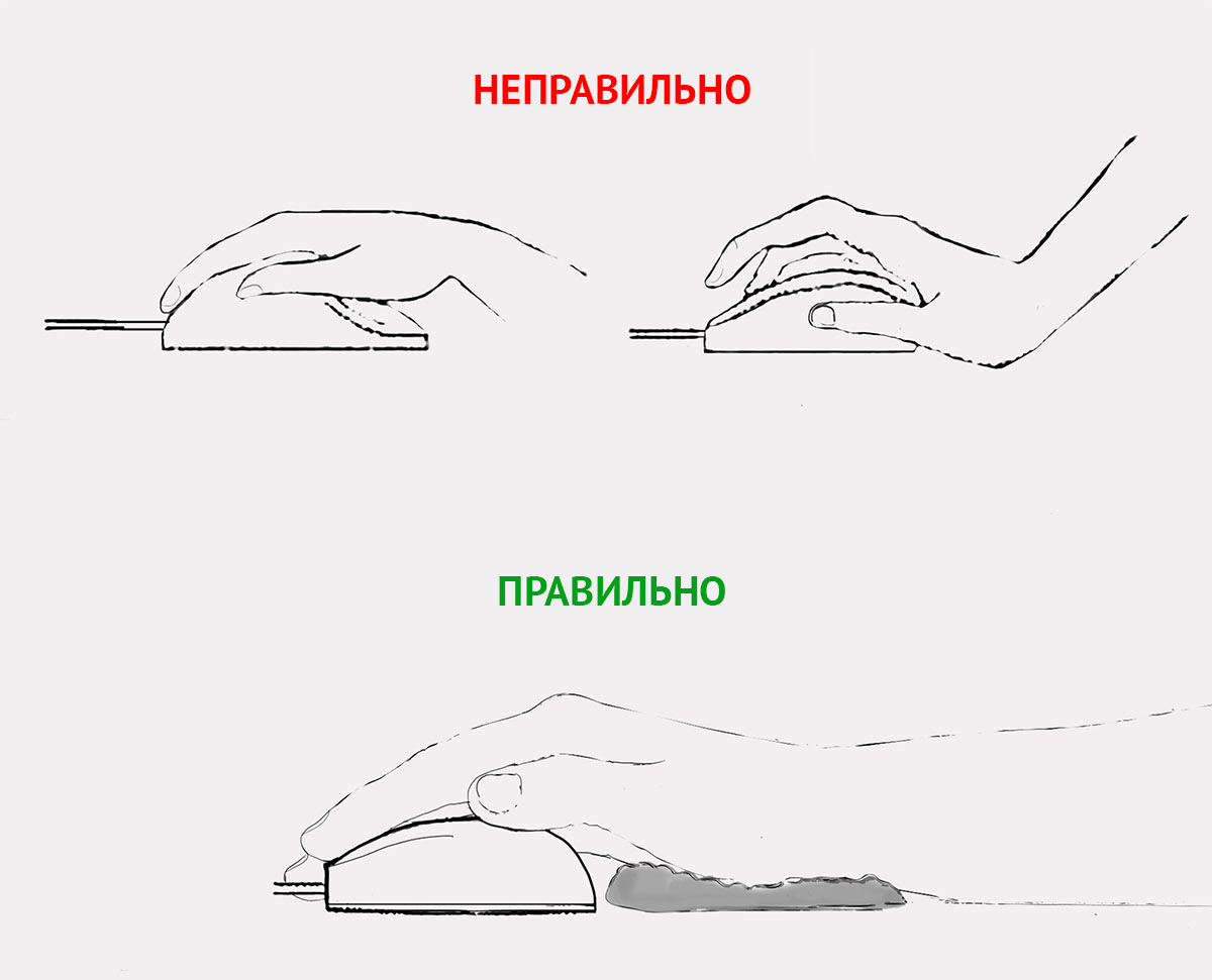 Положение руки при работе с мышкой Положение руки при работе с мышкой